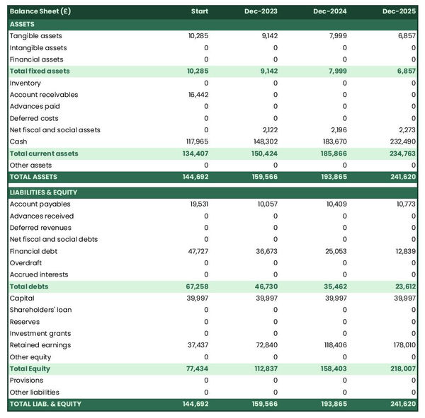example of crazy golf company startup projected balance sheet