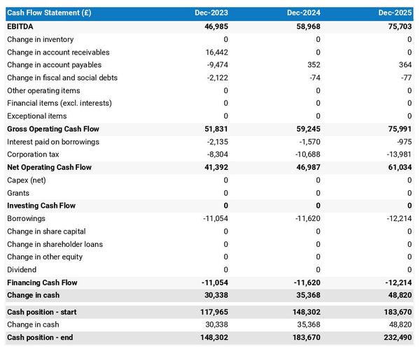 martial arts club cash flow projection example