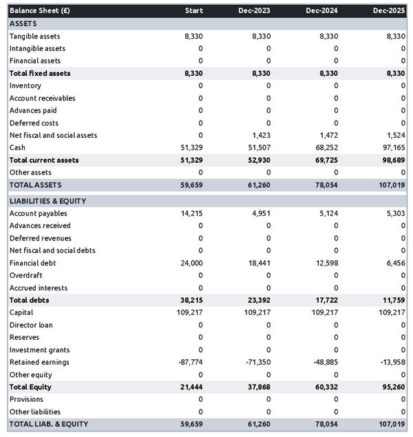 historic building restoration firm startup balance sheet example