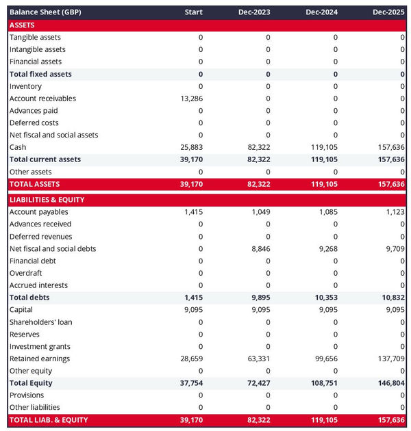 domestic appliance repair shop startup balance sheet example
