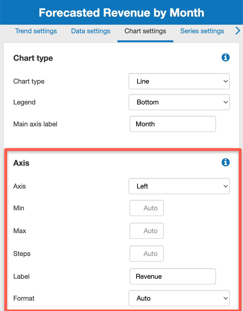 configuring my chart axis in The Business Plan Shop