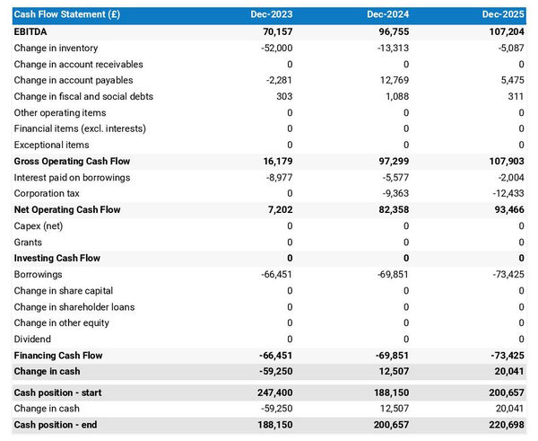 wine store cash flow projection example