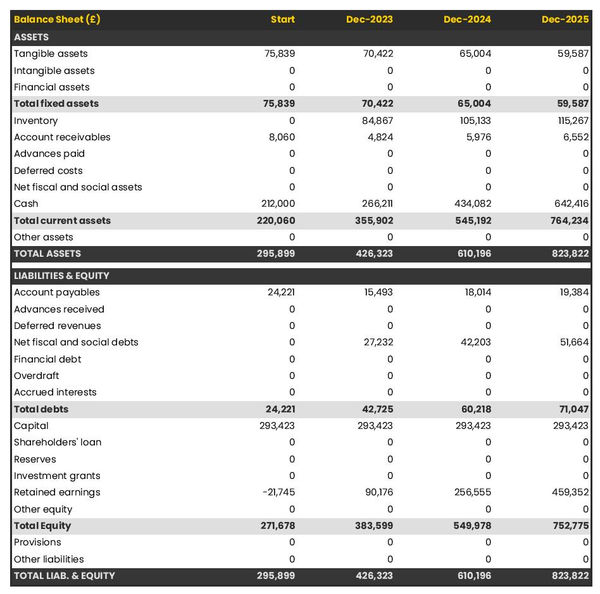 example of stationery store startup projected balance sheet