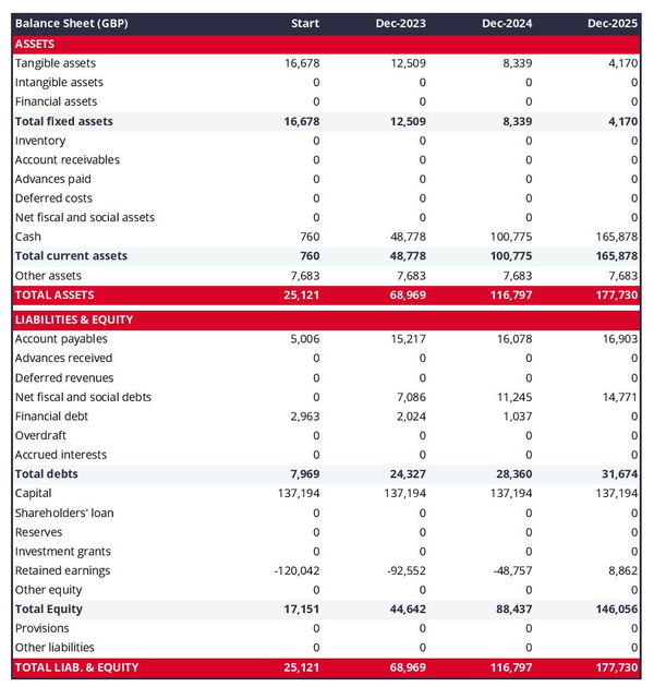 example of pawnshop startup projected balance sheet