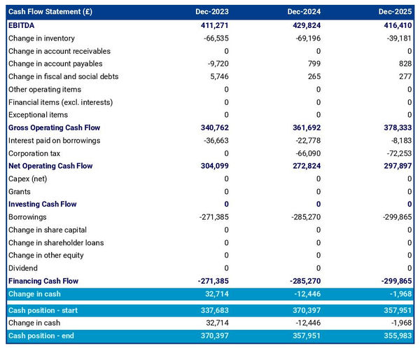 flax farm cash flow projection example