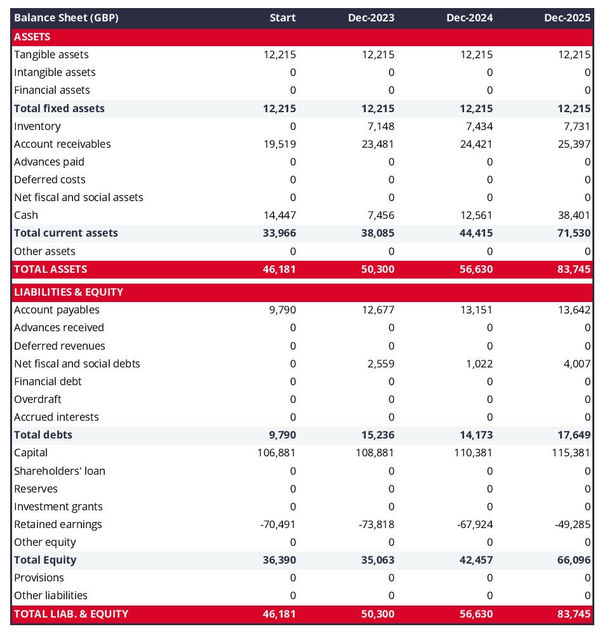 microgreens company startup balance sheet example