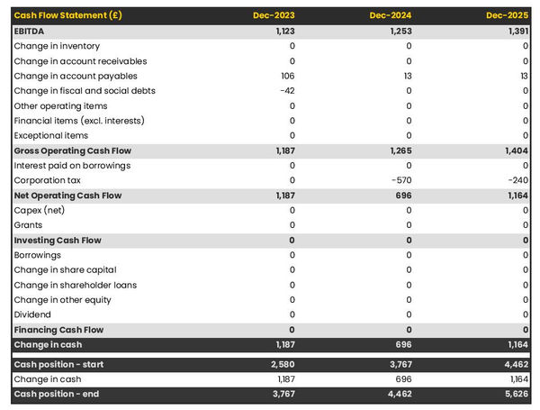 hinny breeding company cash flow projection example