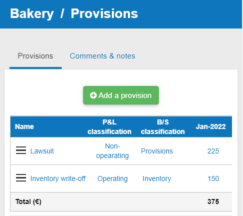 inventory write-off and lawsuit provisions entered into the business plan software