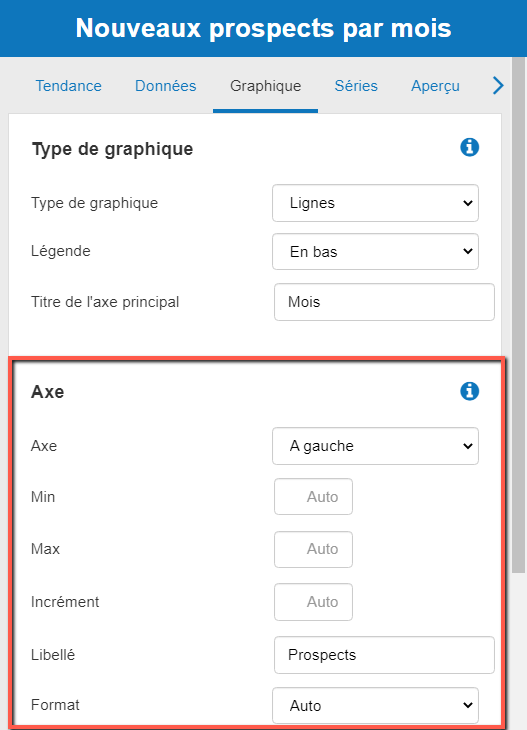 configurer l'axe de mon graphique dans The Business Plan Shop