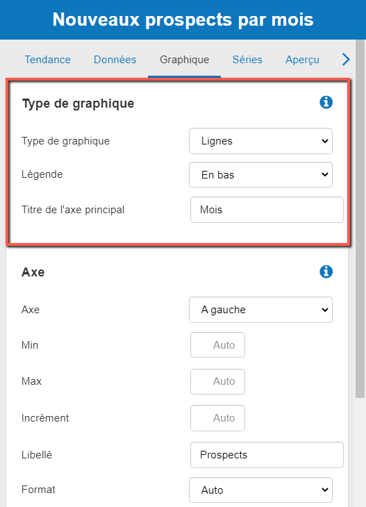 configurer un graphique en dans The Business Plan Shop