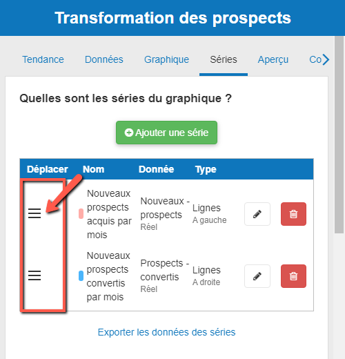 glisser-déposer l'icône hamburger pour réorganiser les séries dans l'éditeur de tendances de The Business Plan Shop.
