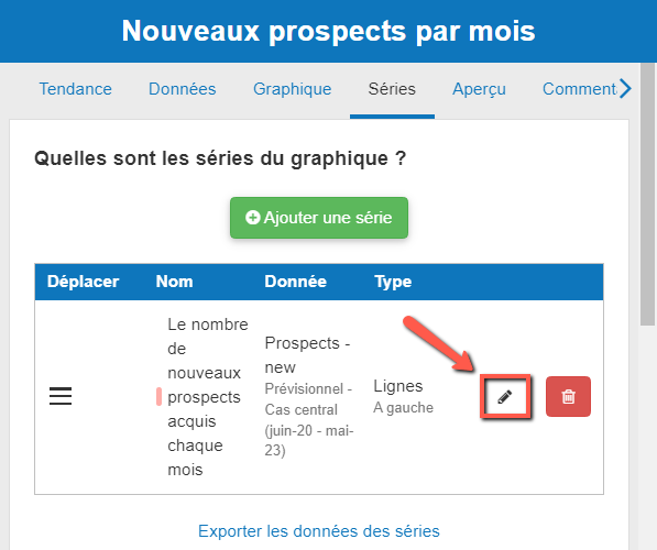  éditer une série d'une tendance dans The Business Plan Shop