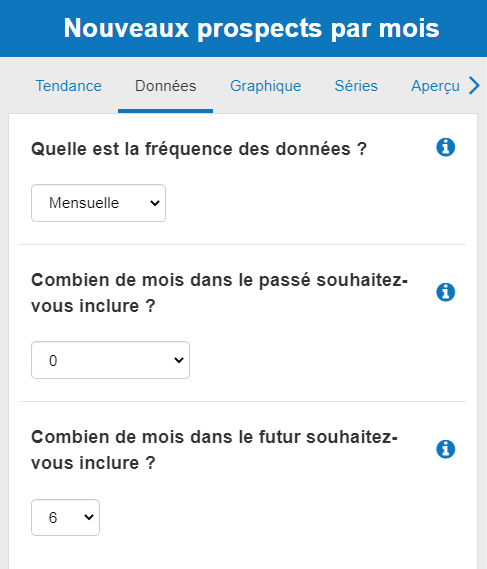 choisir la plage de dates pour une tendance dans The Business Plan Shop