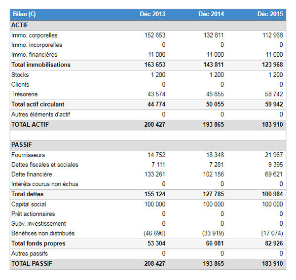 Zoom Sur Les Tableaux Du Budget Pr visionnel