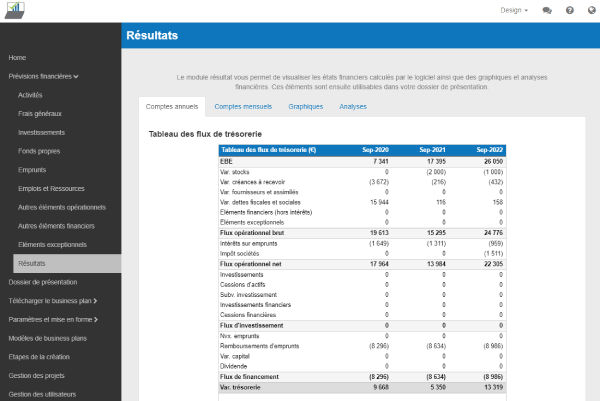 modules activités prévisionnel financier logiciel The Business Plan Shop