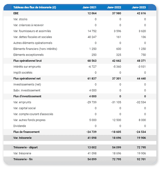 The Business Plan Shop : logiciel de prévisionnel financier pour PME et DAF : prévisionnel de trésorerie