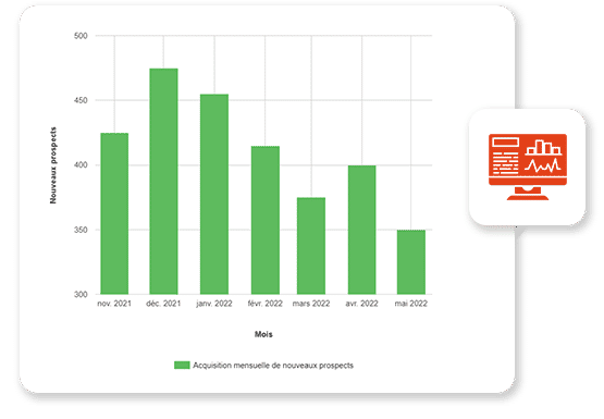 The Business Plan Shop : outil de suivi de tendances financières