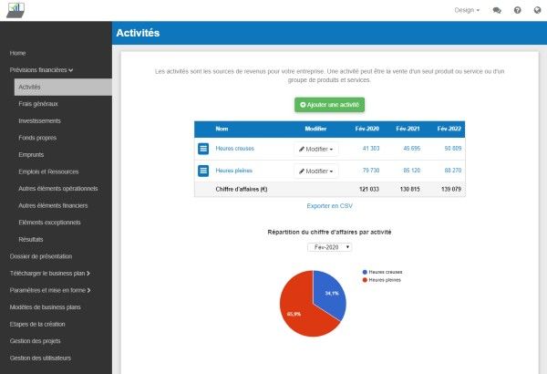 logiciel business plan création entreprise