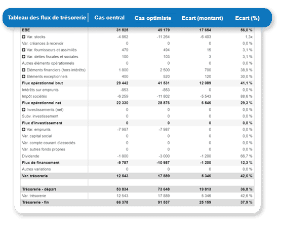 logiciel business plan création entreprise : prévisionnel trésorerie