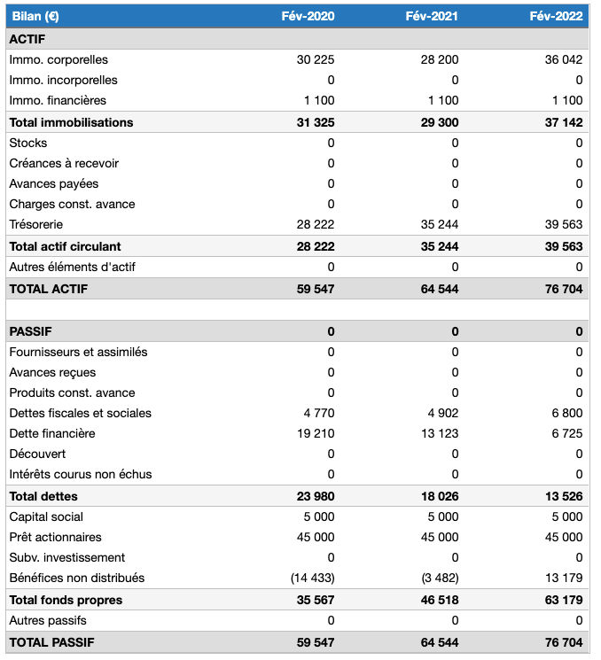 bilan prévisionnel escape game