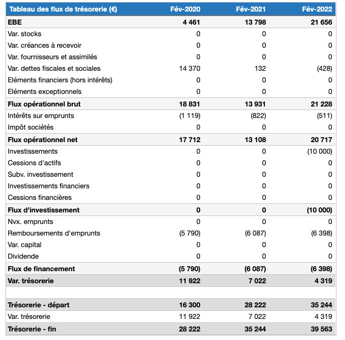 bilan prévisionnel escape game