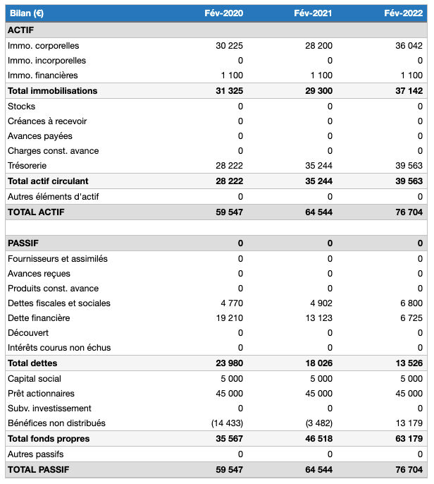 bilan prévisionnel d'escape game