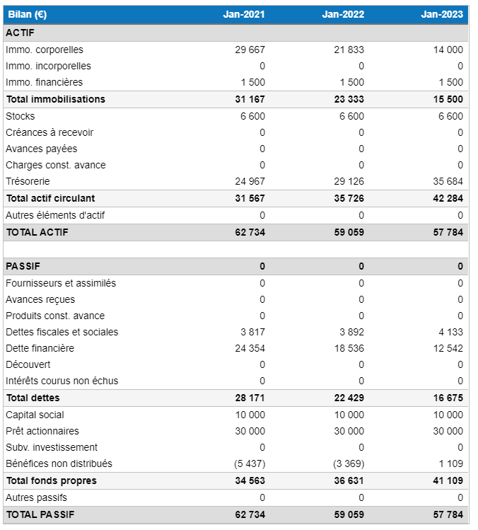 bilan prévisionnel bar eSport