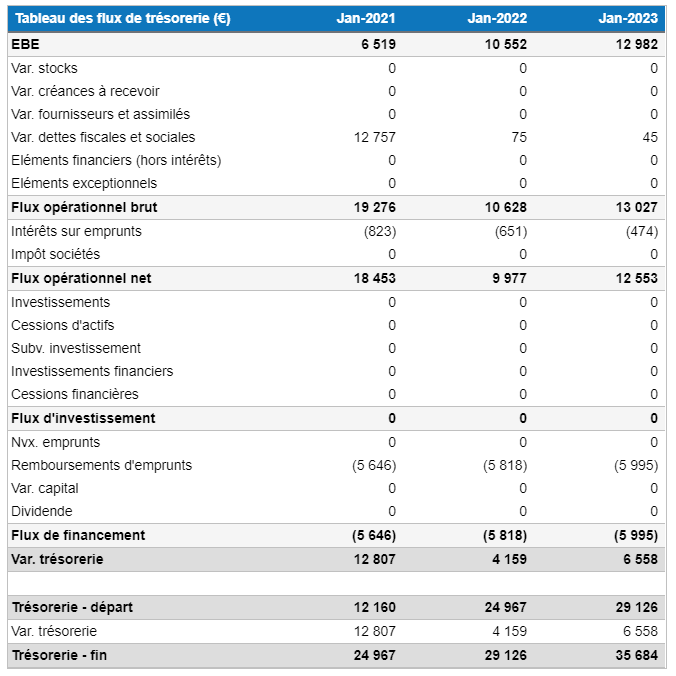 tableau flux de trésorerie bar eSport