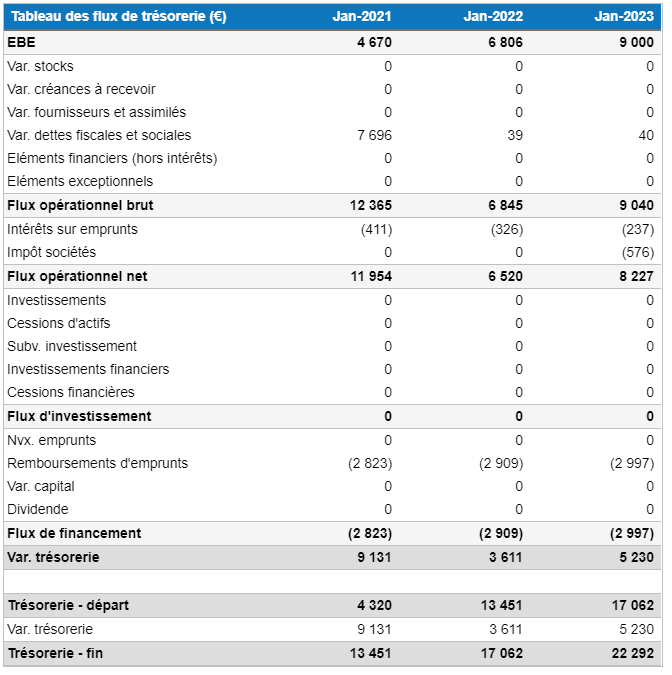 flux de tresorerie épicerie en vrac