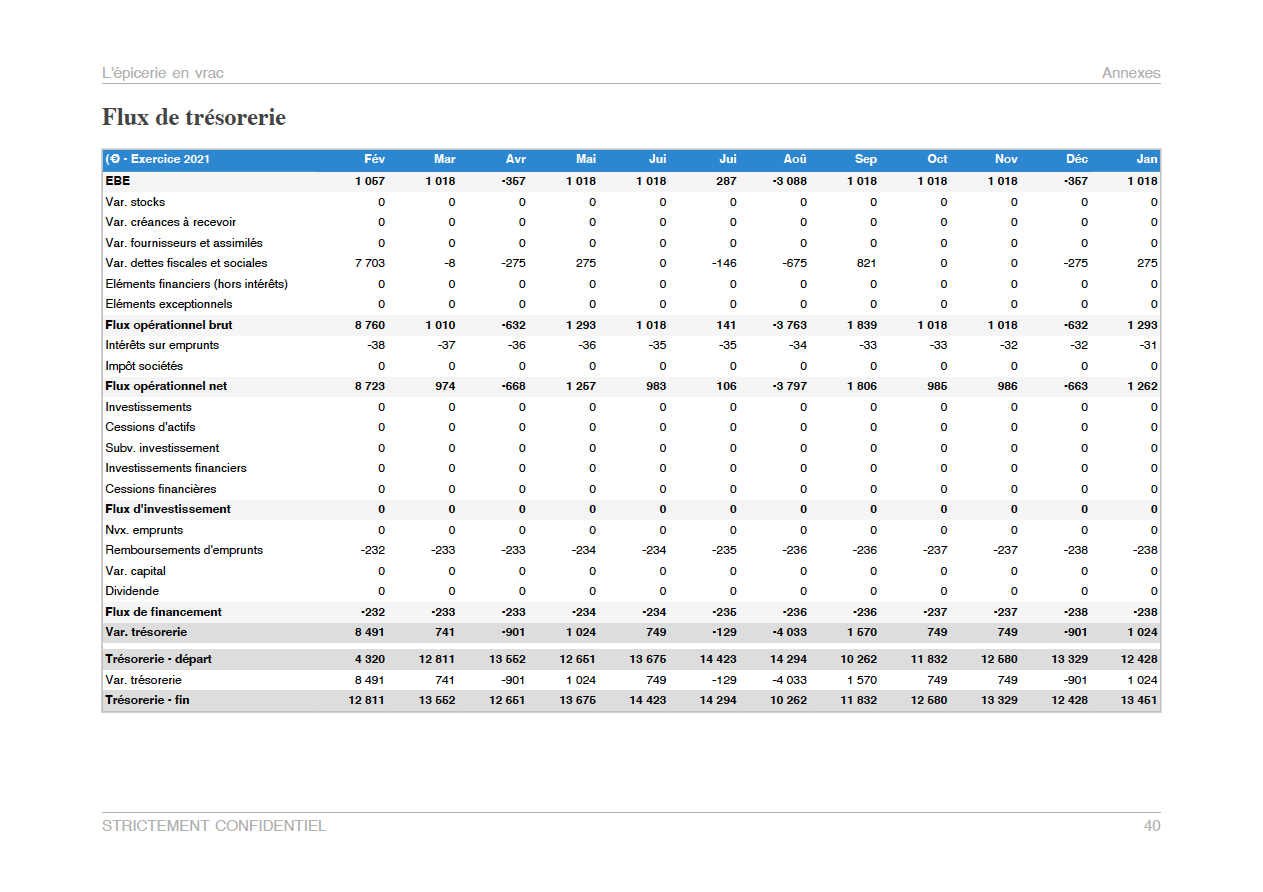 Prévisionnel de trésorerie mensuel du modèle de business plan de magasin sans emballage