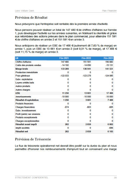 table des matières de l'exemple de business plan station de lavage