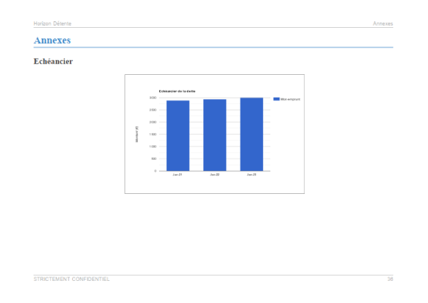 Exemple de graphique du modèle de business plan de centre spa bien-être
