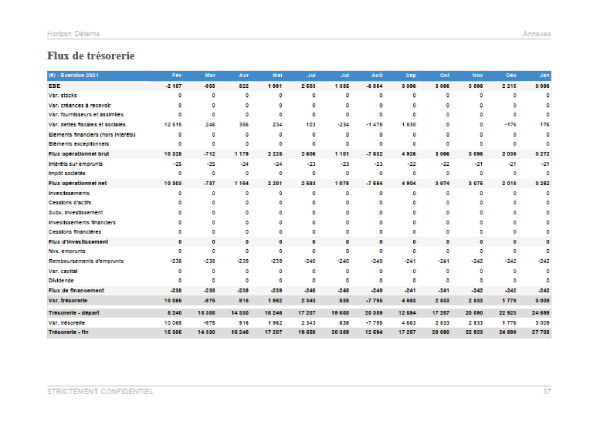 Prévisionnel de trésorerie mensuel du modèle de business plan du centre spa bien-être