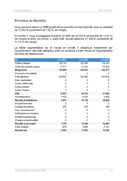 compte de résultat du modèle de business plan du centre spa bien-être