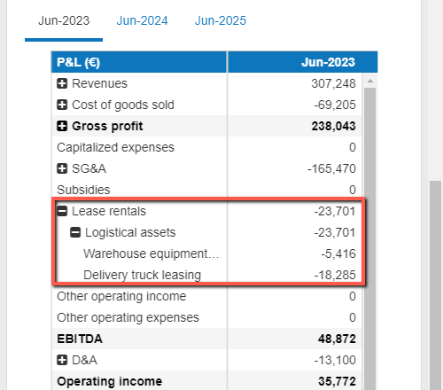grouping leases by segments in The Business Plan Shop's financial forecasting software