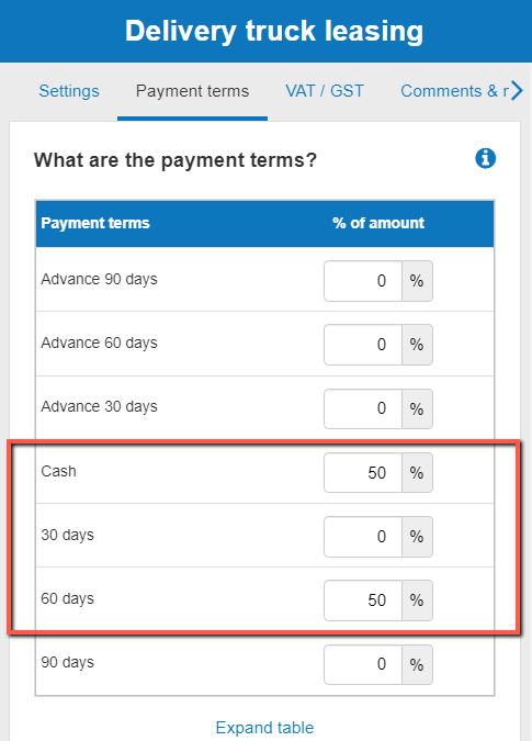 the payment terms agreed with clients in terms of advances, cash and credit