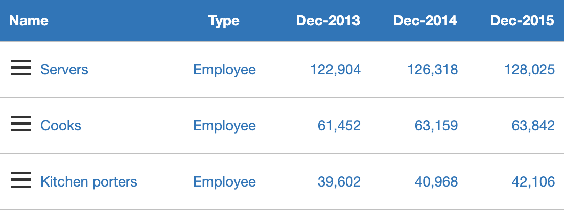 Financial forecasting software overheads