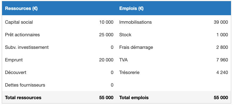 tableau plan de financement initial pressing
