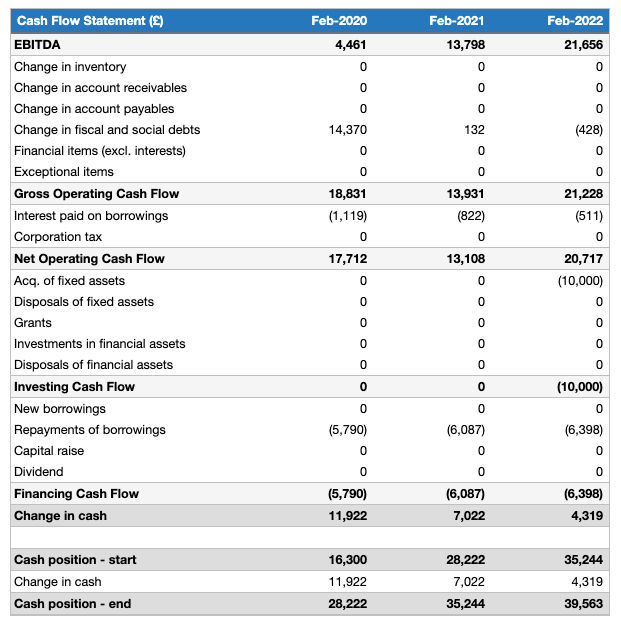 cash flow statement example for business plan