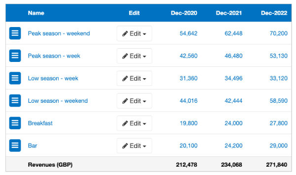 financial forecast example for a hostel business lines