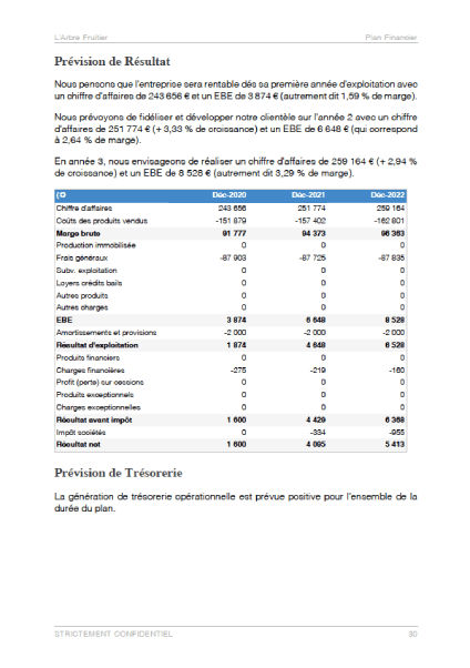 compte de résultat du modèle de business plan marchand de fruits et légumes