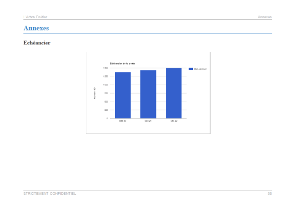 Exemple de graphique du modèle de business plan marchand de fruits et légumes