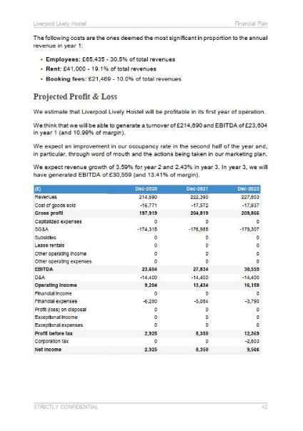 business plan for hostel