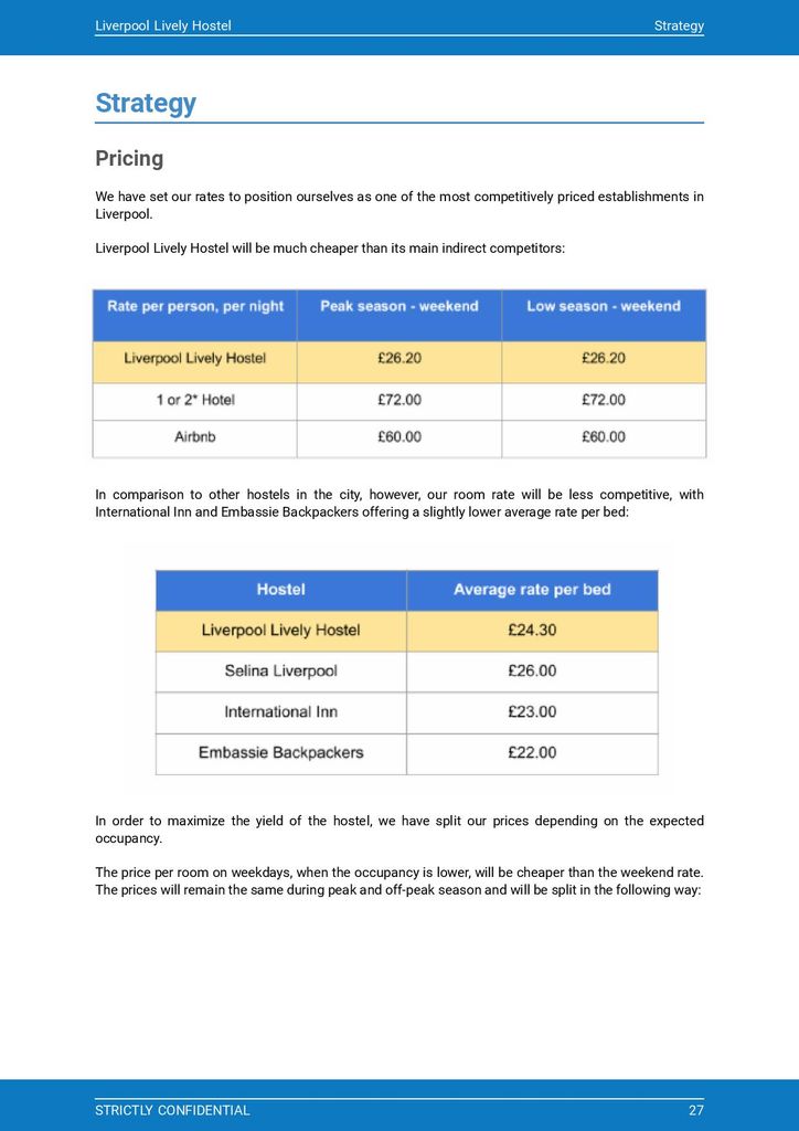 hostel business plan in india