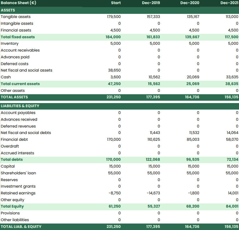 auto repair shop business plan balance sheet