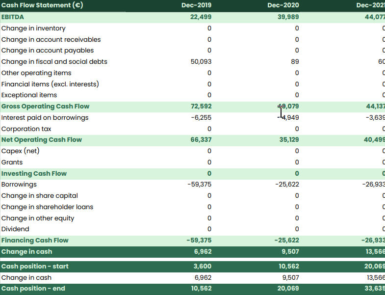 auto repair shop business plan cash flow statement