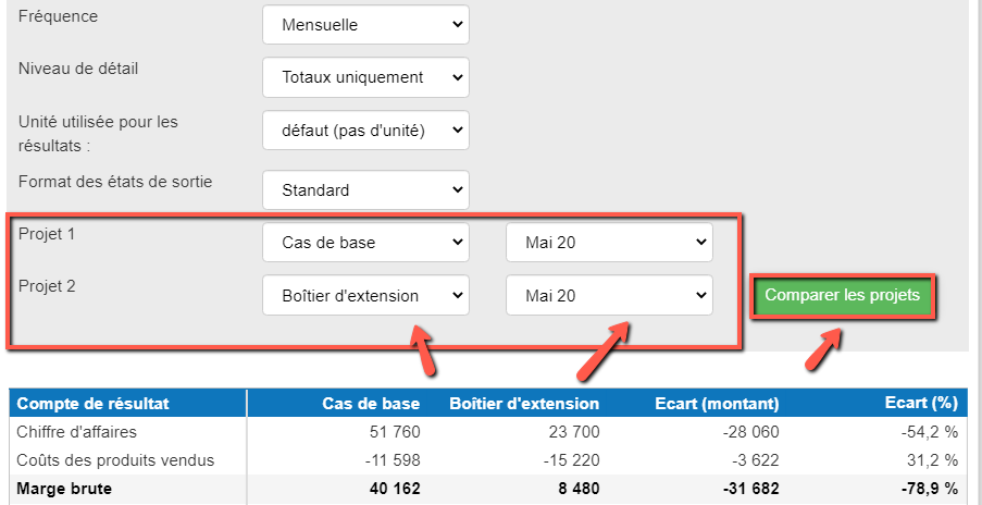  visualisation de l'écart entre les états financiers des deux scenarios