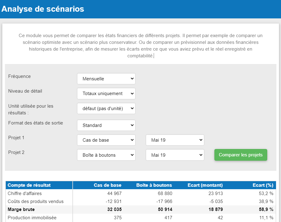 tableau d'analyse de scénarios dans The Business Plan Shop