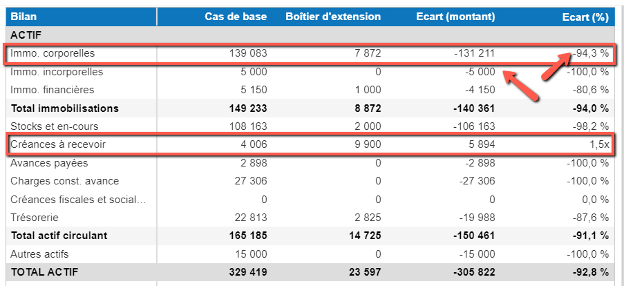 visualisation de l'écart entre les deux états financiers