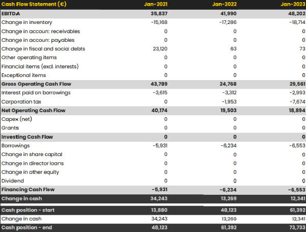 cake business plan uk